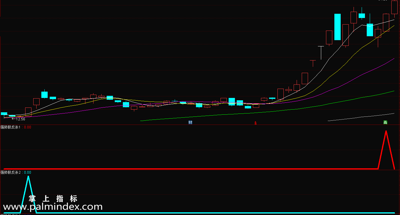 【通达信指标】强势股反杀战法-牛股回头一招绝最安全、获利最丰厚的买点指标公式