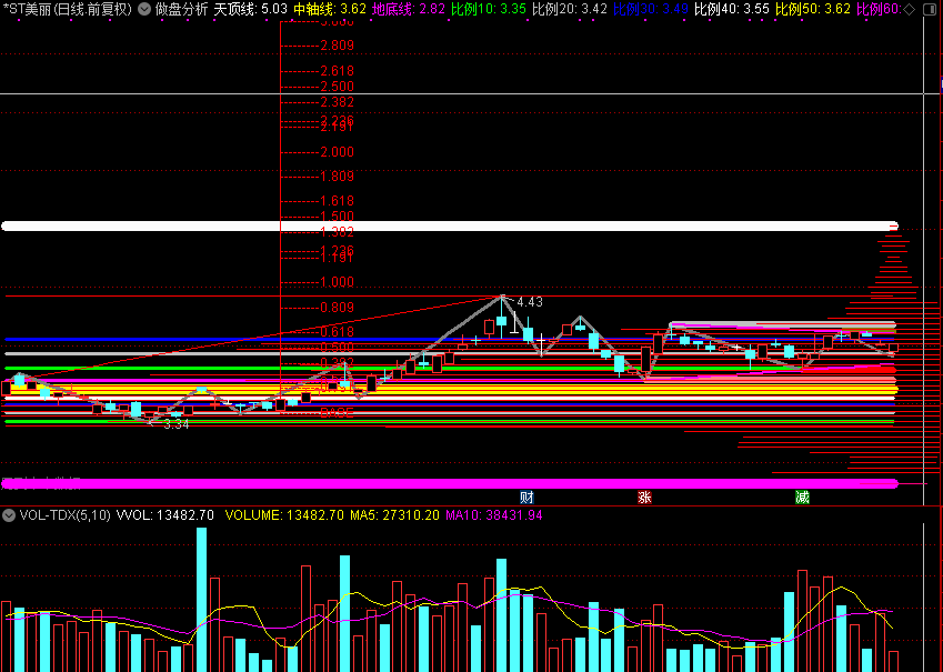做盘分析（通达信公式 主图 源码 测试图）