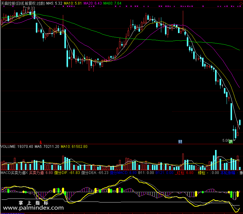 【通达信免费源码】MACD买卖力道指标副图 MACD指标 波段 无未来函数 短线