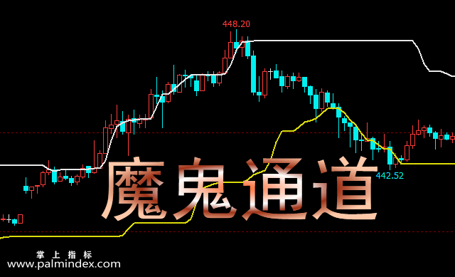 【文华财经】魔鬼通道主图指标公式