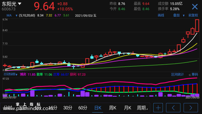 【通达信手机指标】庄见愁副图-指标公式（电脑可用）