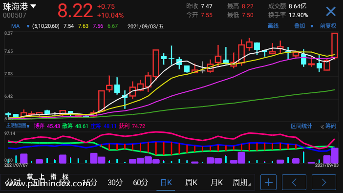 【通达信手机指标】庄见愁副图-指标公式（电脑可用）