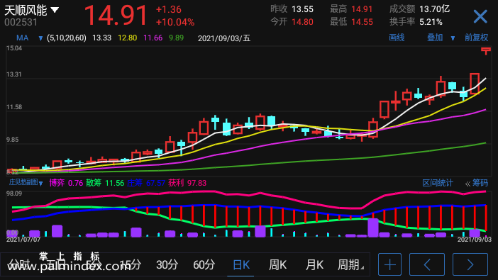 【通达信手机指标】庄见愁副图-指标公式（电脑可用）