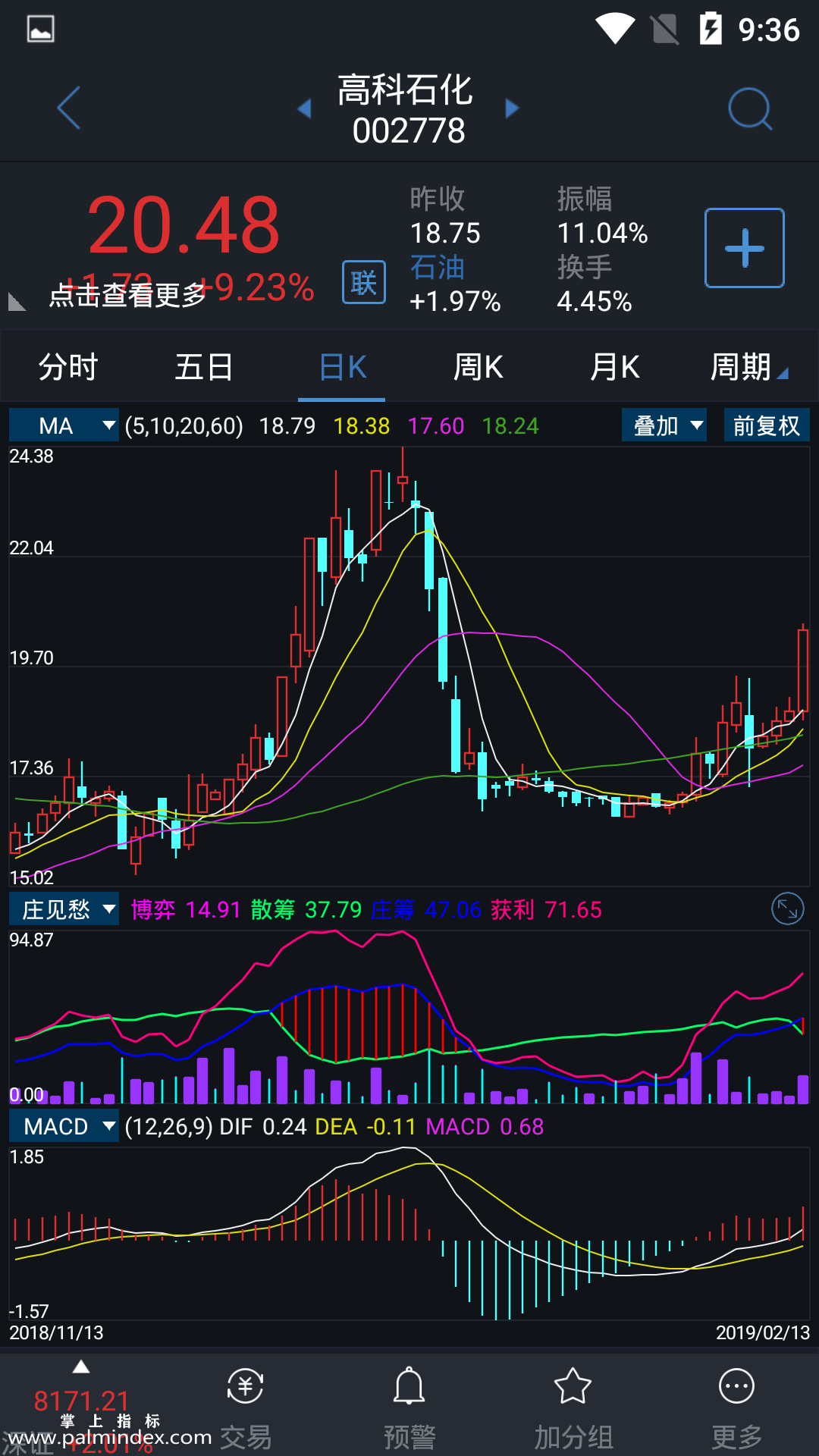 【通达信手机指标】庄见愁副图-指标公式（电脑可用）