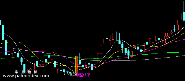 【通达信指标】调整结束主图选股指标公式（手机+电脑）