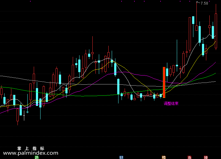 【通达信指标】调整结束主图选股指标公式（手机+电脑）