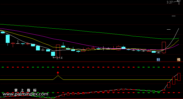 【通达信指标】波段显红买入-副图选股指标公式（含手机版）