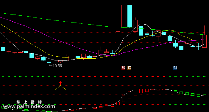 【通达信指标】波段显红买入-副图选股指标公式（含手机版）
