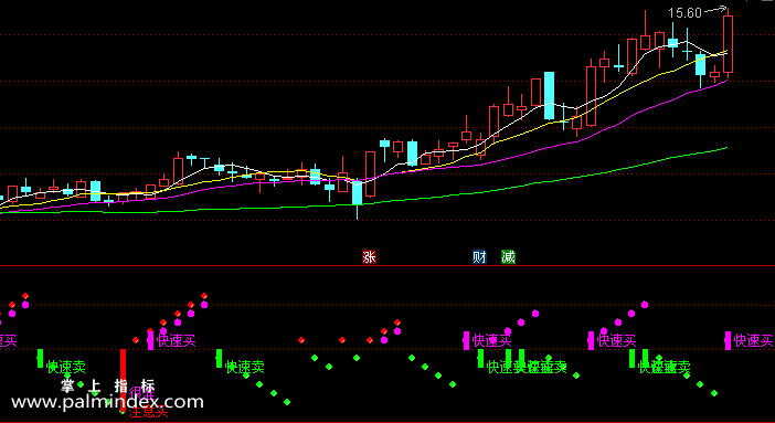 【通达信指标】短线红绿买-副图选股指标公式