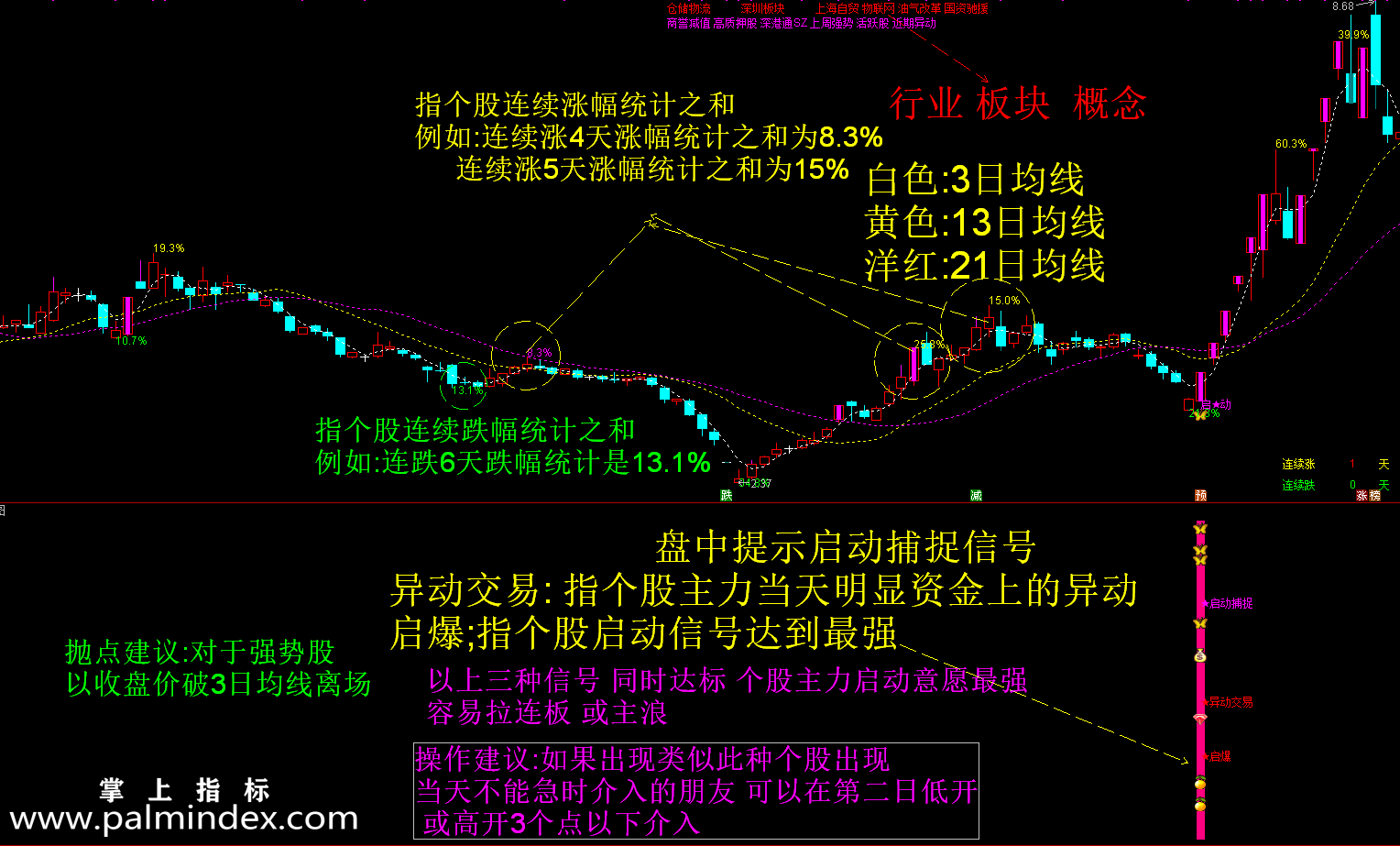 【通达信指标】启动捉妖-短线 强势妖股器选股指标公式