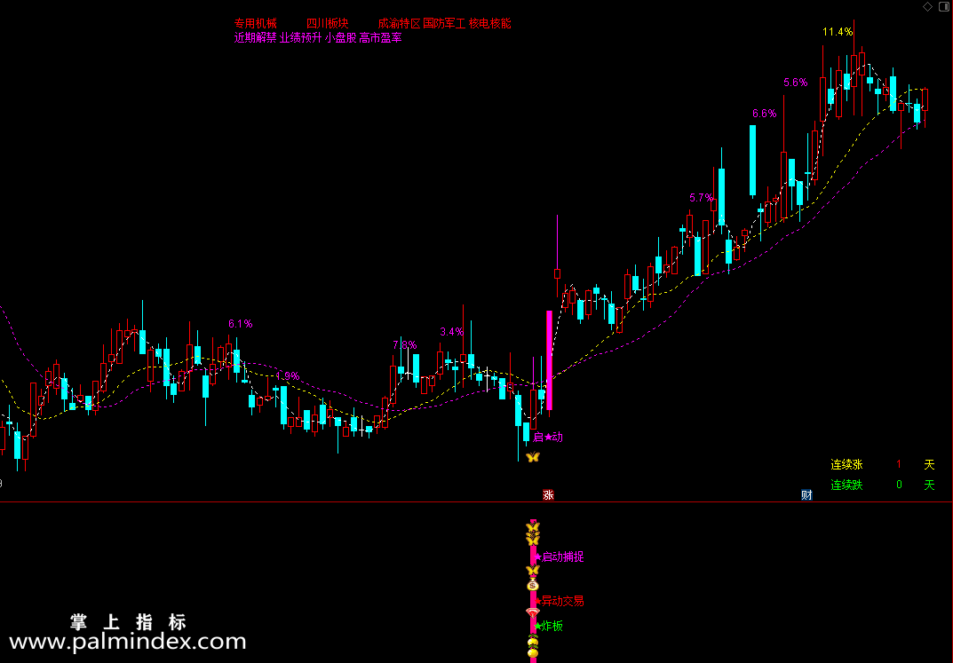 【通达信指标】启动捉妖-短线 强势妖股器选股指标公式