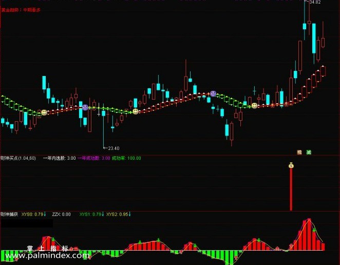 【通达信指标】财神百分百-短线 黑马涨停 短信波段选股指标公式