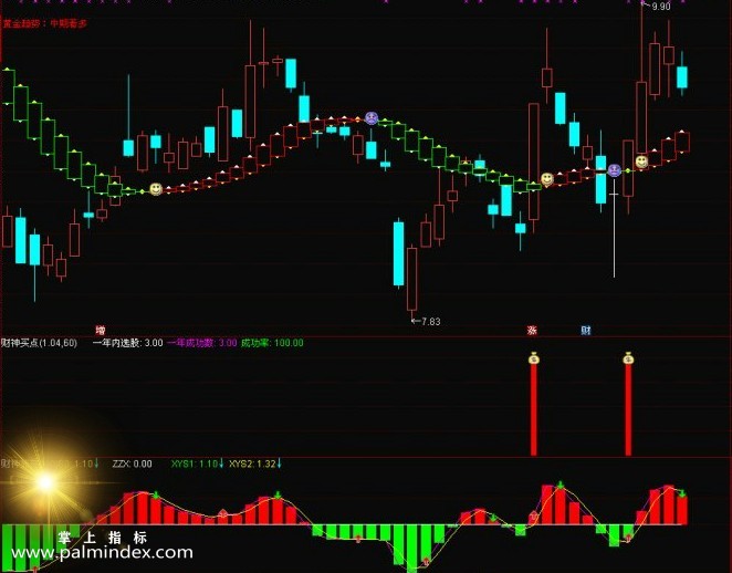 【通达信指标】财神百分百-短线 黑马涨停 短信波段选股指标公式