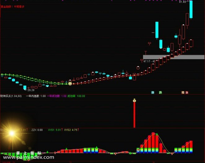 【通达信指标】财神百分百-短线 黑马涨停 短信波段选股指标公式