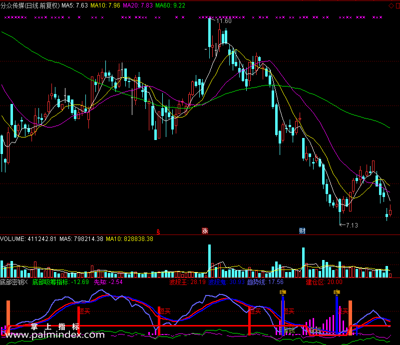 【通达信免费源码】底部密钥指标副图 波段 无未来函数 短线 买卖点