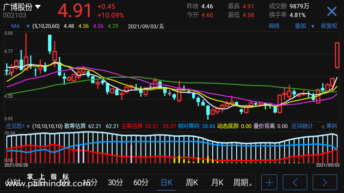 【通达信手机指标】庄见愁-副图参考指标公式（电脑可用）