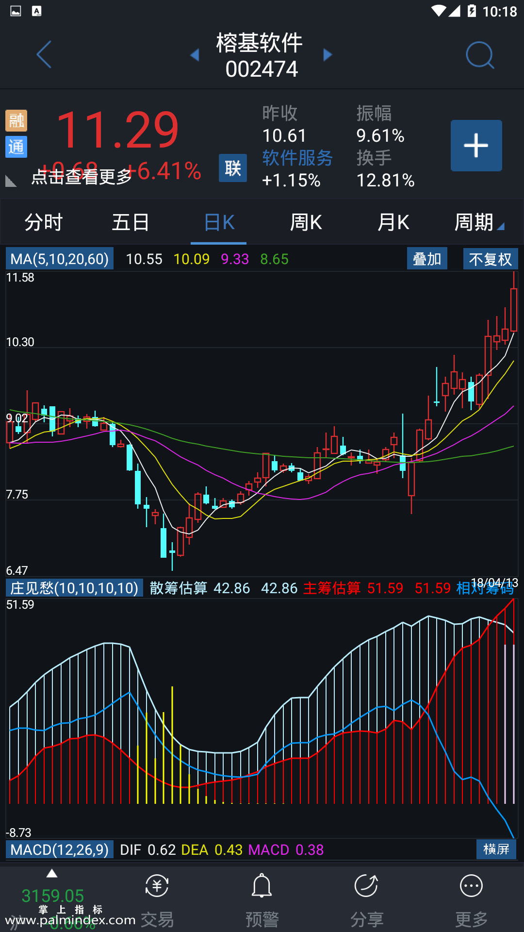 【通达信手机指标】庄见愁-副图参考指标公式（电脑可用）