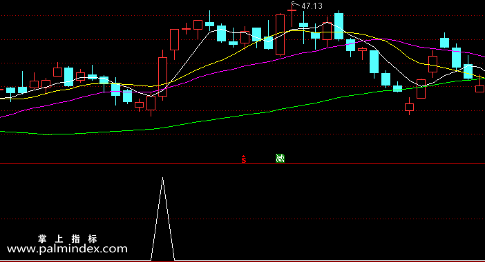 【通达信指标】主力喷血-副图选股指标公式