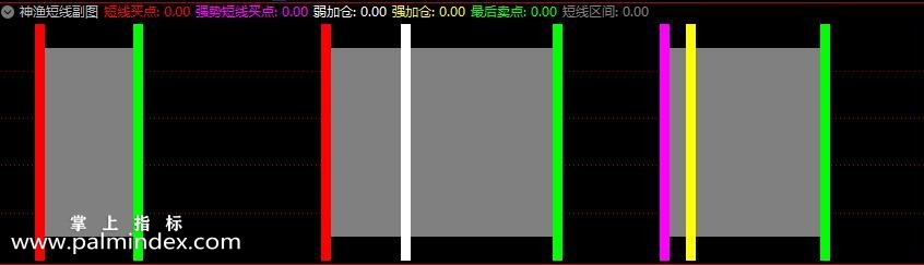 【通达信指标】神渔短线交易系统-短线收割利器指标公式