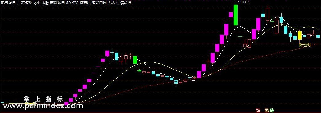 【通达信指标】神渔短线交易系统-短线收割利器指标公式