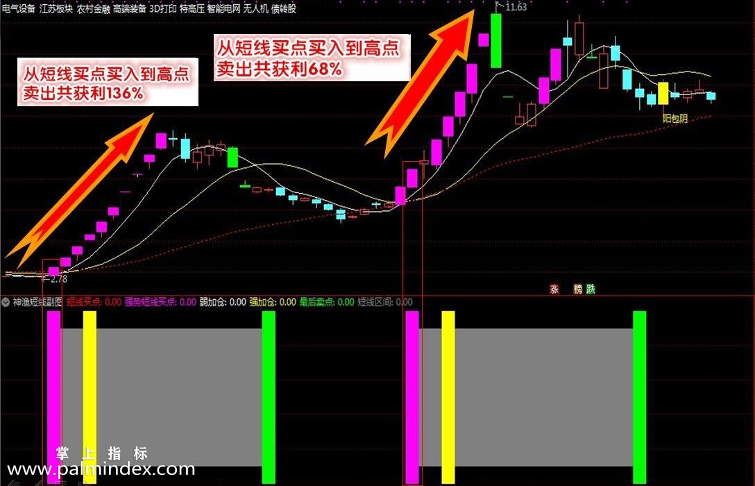 【通达信指标】神渔短线交易系统-短线收割利器指标公式