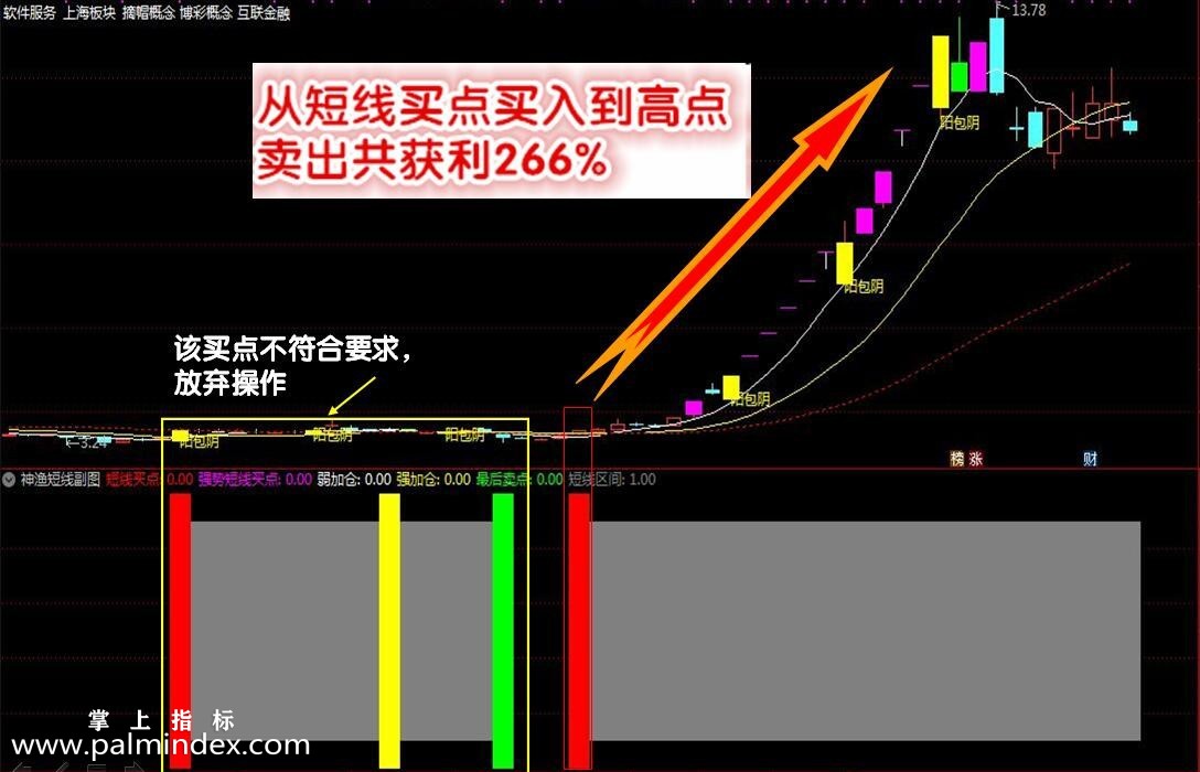 【通达信指标】神渔短线交易系统-短线收割利器指标公式