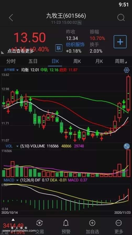 【通达信指标】永不被套--日内波段主图选股指标公式（含手机版）