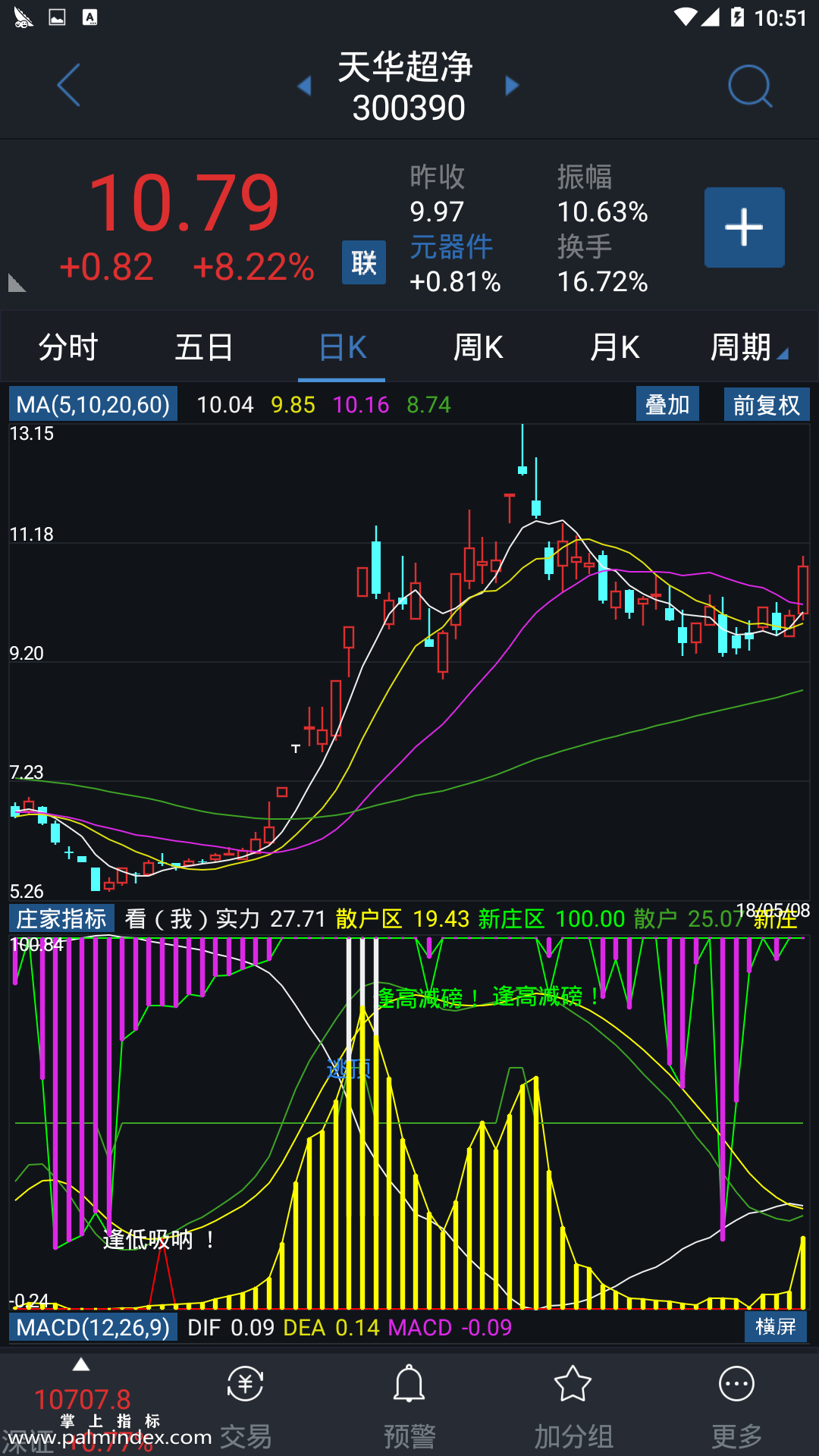 【通达信手机指标】庄家指标-副图参考指标公式（电脑可用）