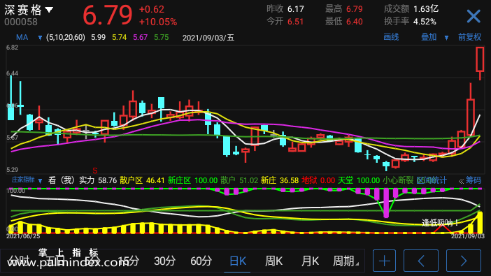 【通达信手机指标】庄家指标-副图参考指标公式（电脑可用）