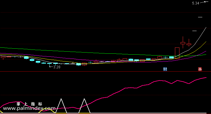 【通达信指标】离散量-副图选股指标公式（手机+电脑）