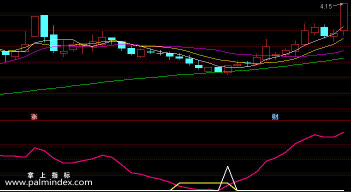 【通达信指标】离散量-副图选股指标公式（手机+电脑）