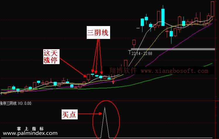 【通达信指标】涨停三阴线-缩量回调预警选股指标公式