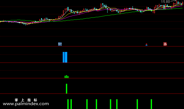【通达信指标】龙头出局-波段抄底逃顶分时预警抓连续涨停黑马指标公式