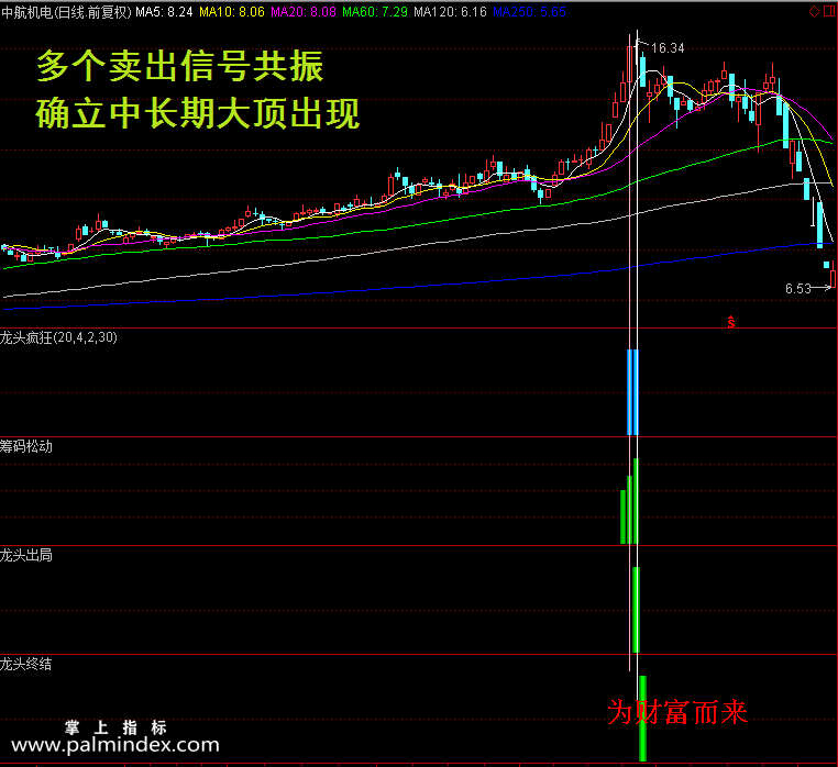 【通达信指标】龙头出局-波段抄底逃顶分时预警抓连续涨停黑马指标公式