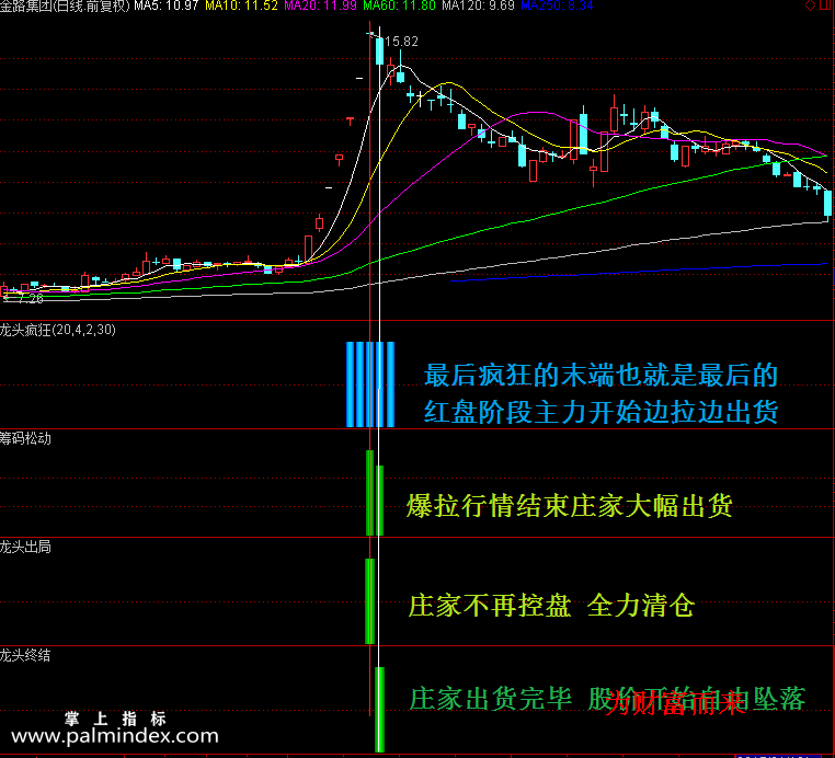 【通达信指标】龙头出局-波段抄底逃顶分时预警抓连续涨停黑马指标公式