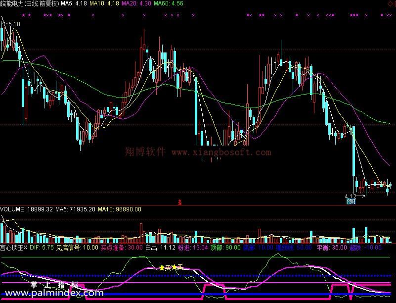 【通达信免费源码】宫心琐玉指标副图 波段 无未来函数 短线 买卖点