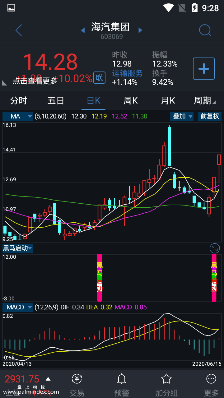 【通达信指标】黑马启动副图选股指标公式（手机+电脑）