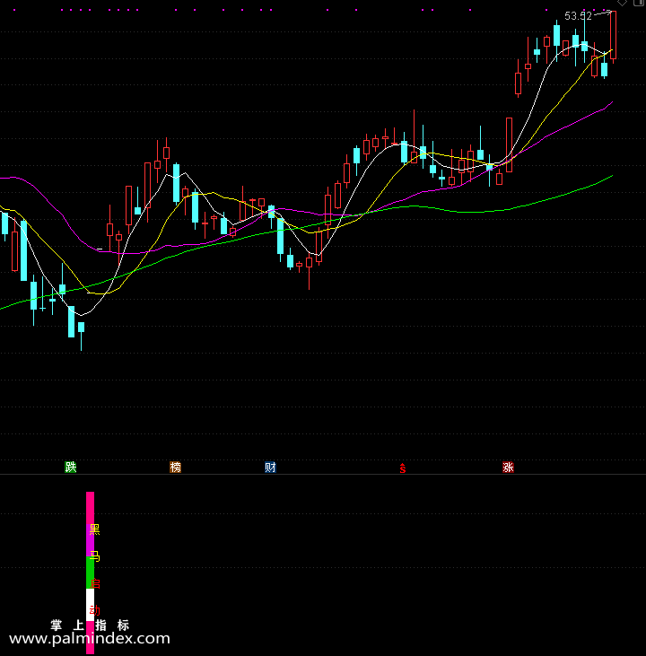 【通达信指标】黑马启动副图选股指标公式（手机+电脑）