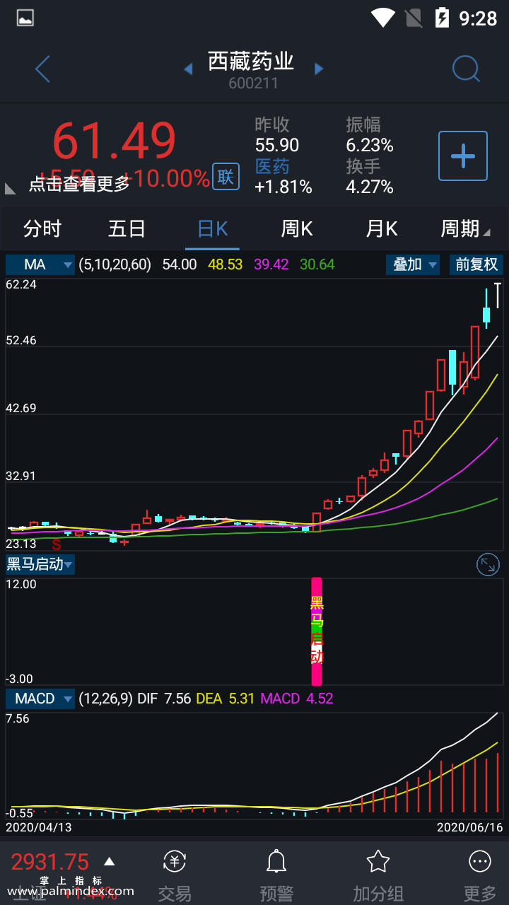 【通达信指标】黑马启动副图选股指标公式（手机+电脑）