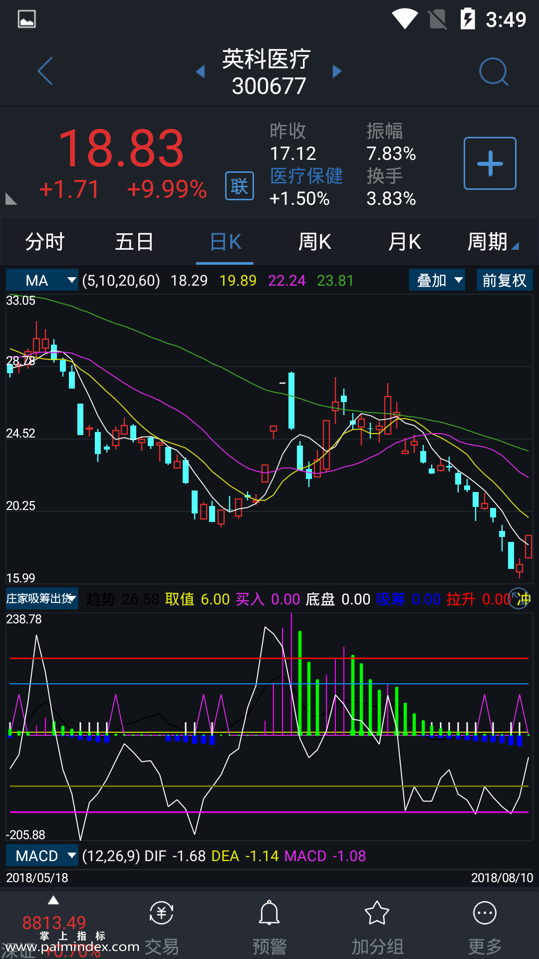 【通达信手机指标】庄家吸筹出货-副图参考指标公式（手机+电脑）