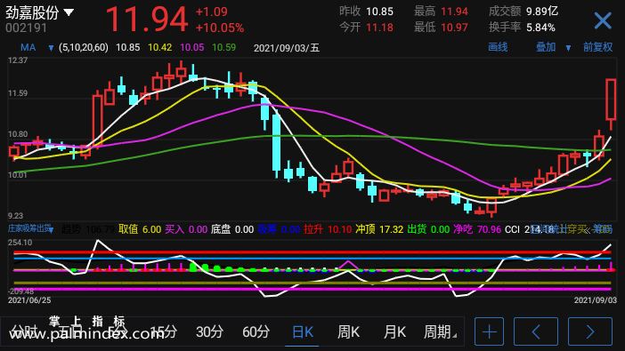 【通达信手机指标】庄家吸筹出货-副图参考指标公式（手机+电脑）