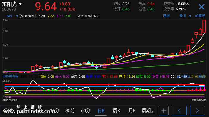 【通达信手机指标】庄家吸筹出货-副图参考指标公式（手机+电脑）