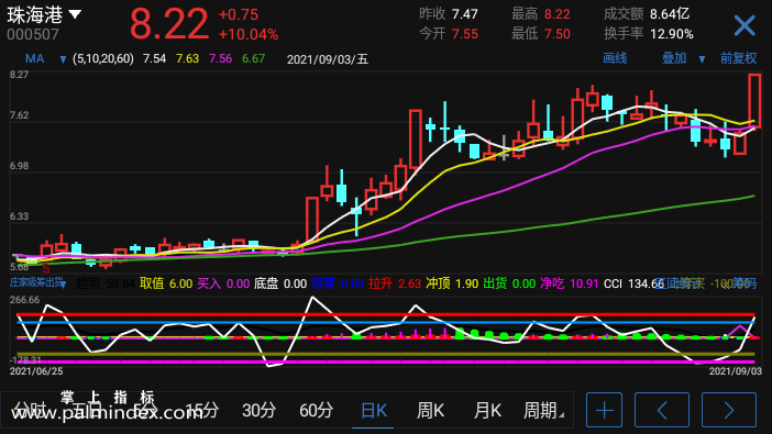 【通达信手机指标】庄家吸筹出货-副图参考指标公式（手机+电脑）