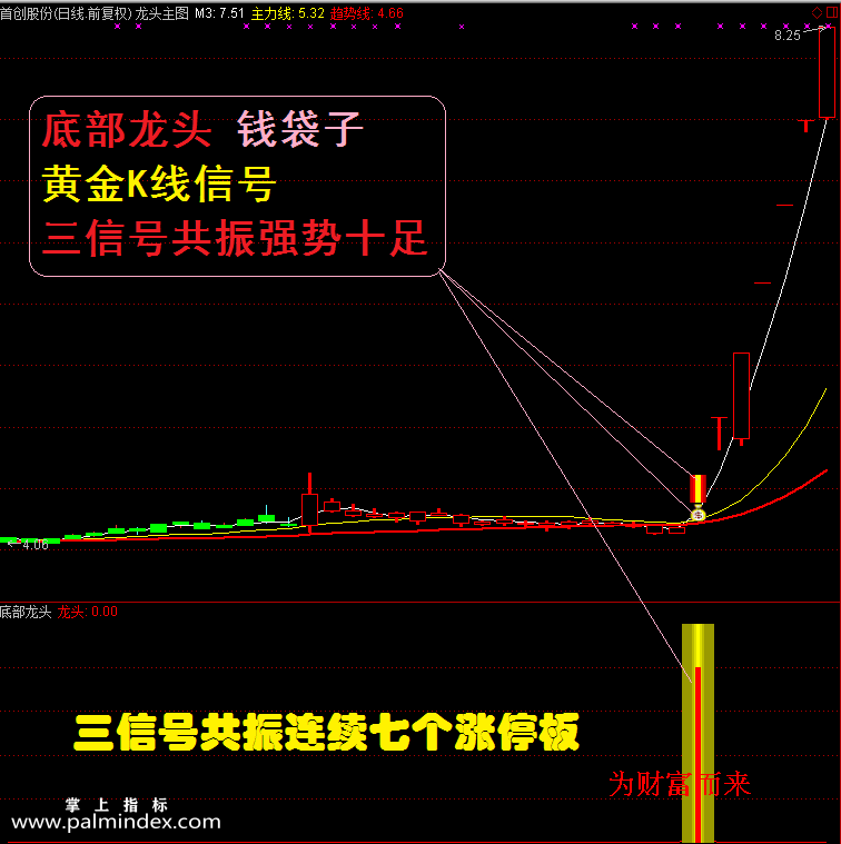 【通达信指标】底部龙头-波段抄底逃顶分时预警抓连续涨停黑马指标公式