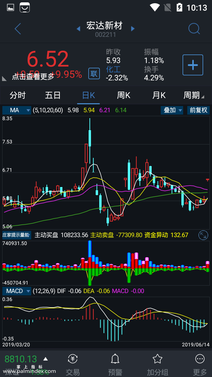 【通达信手机指标】庄家提示量能-副图参考指标公式（手机+电脑）