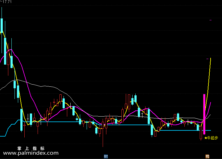 【通达信指标】牛起步-主图选股指标公式（手机+电脑）