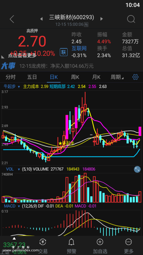 【通达信指标】牛起步-主图选股指标公式（手机+电脑）