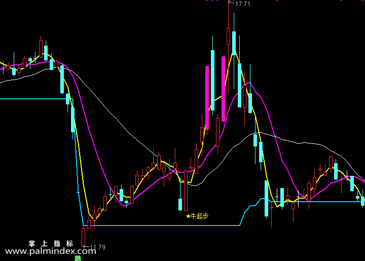 【通达信指标】牛起步-主图选股指标公式（手机+电脑）