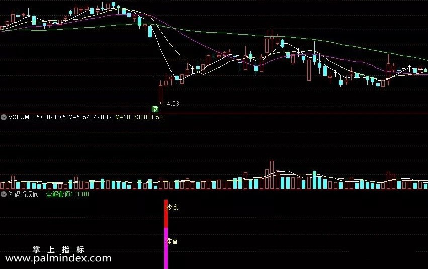 【通达信指标】筹码看顶底 筹码类公式 通过筹码，推算套牢盘副图和选股（004）