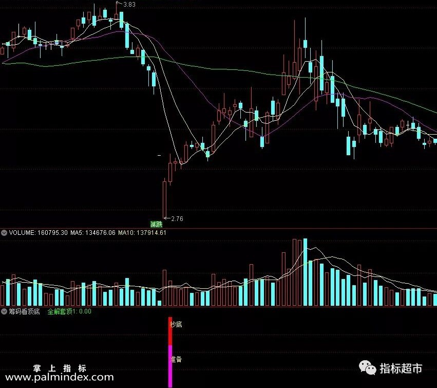 【通达信指标】筹码看顶底 筹码类公式 通过筹码，推算套牢盘副图和选股（004）